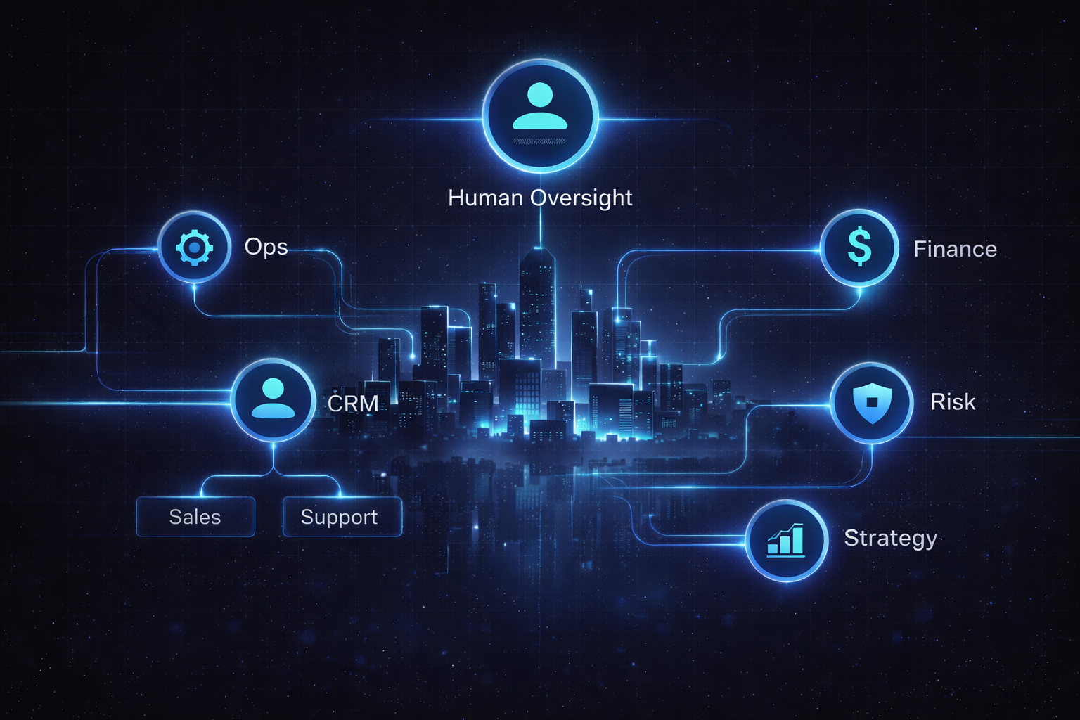 What Is an Agentic System? How AI Employees Actually Work Inside a Company